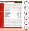 Artikelbild 4 des Artikels “Werkman-Orthokit-Eins, gerader Steg (1 St.) “