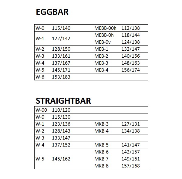 Artikelbild 2 des Artikels “DOUBLE-S-Eggbar Eiereisen, 23x7, Gr.MEB-2v mit 2 SK (140x156 / St.) “