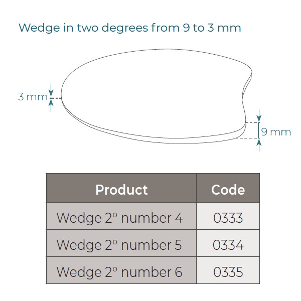 Artikelbild 2 des Artikels “Keilplatte DEPLANO, hellgrau, rund, weich, 2°  (St.) “