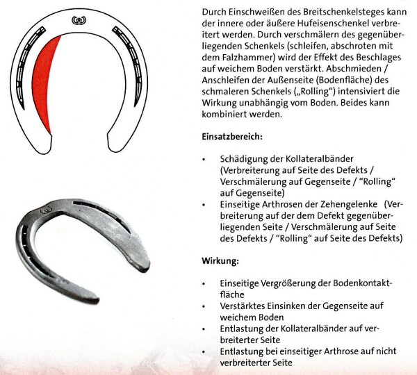 Artikelbild 3 des Artikels “Werkman-Orthokit-Eins, Schenkelverbreiterung (1 St.) “