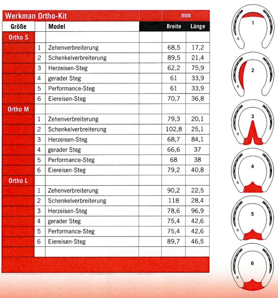 Artikelbild 3 des Artikels “Werkman-Orthokit-Eins-Komplettbox (36 St.) “